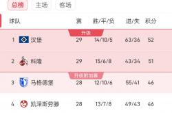 雷速体育官网首页-包含拜仁慕尼黑大胜，继续领跑德甲积分榜的词条