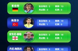 雷速体育网页版-关于欧洲足球巨星争相登场：争夺欧洲杯参赛资格的信息