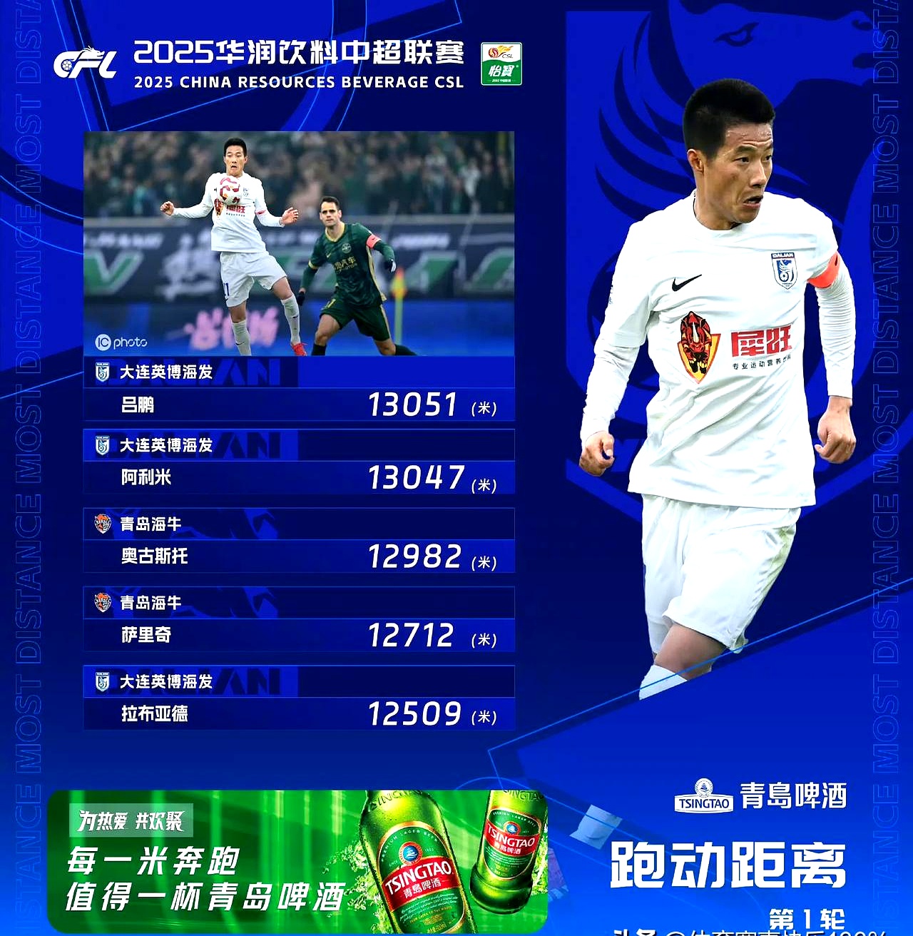 国内联赛即将开战,各队火力全开备战 国内联赛即将开战,各队火力全开备战