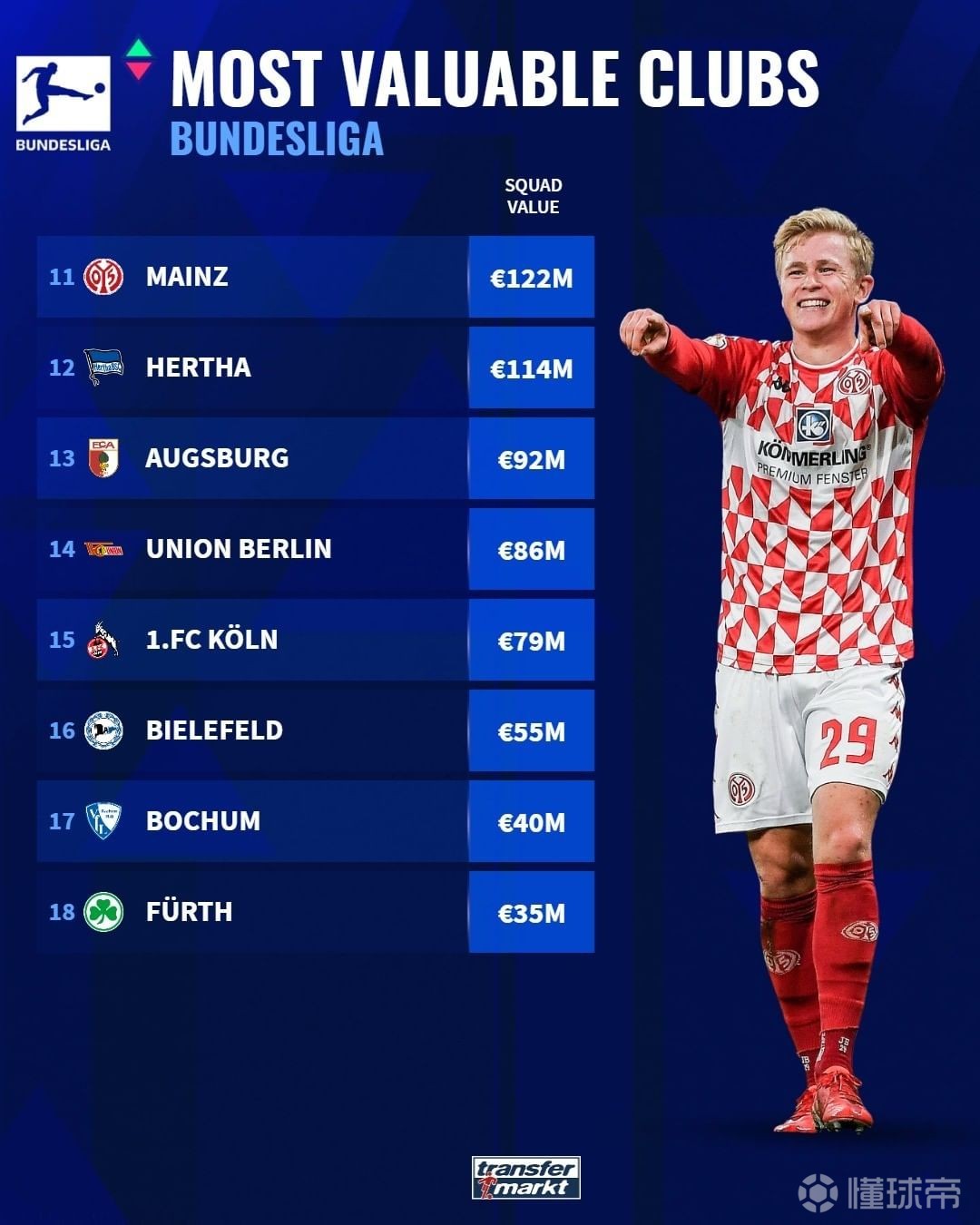 关于斯图加特战平弗赖堡，积分榜上升一位的信息